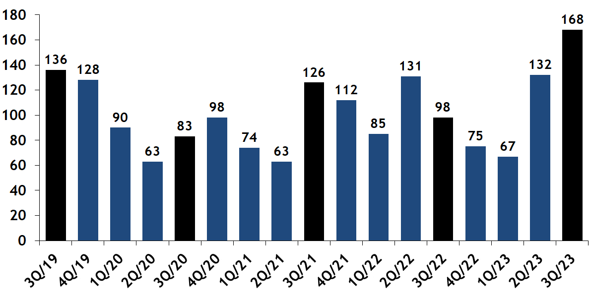 Back Bay Real Estate Market Report Joe Wolvek, Gibson Sothebys